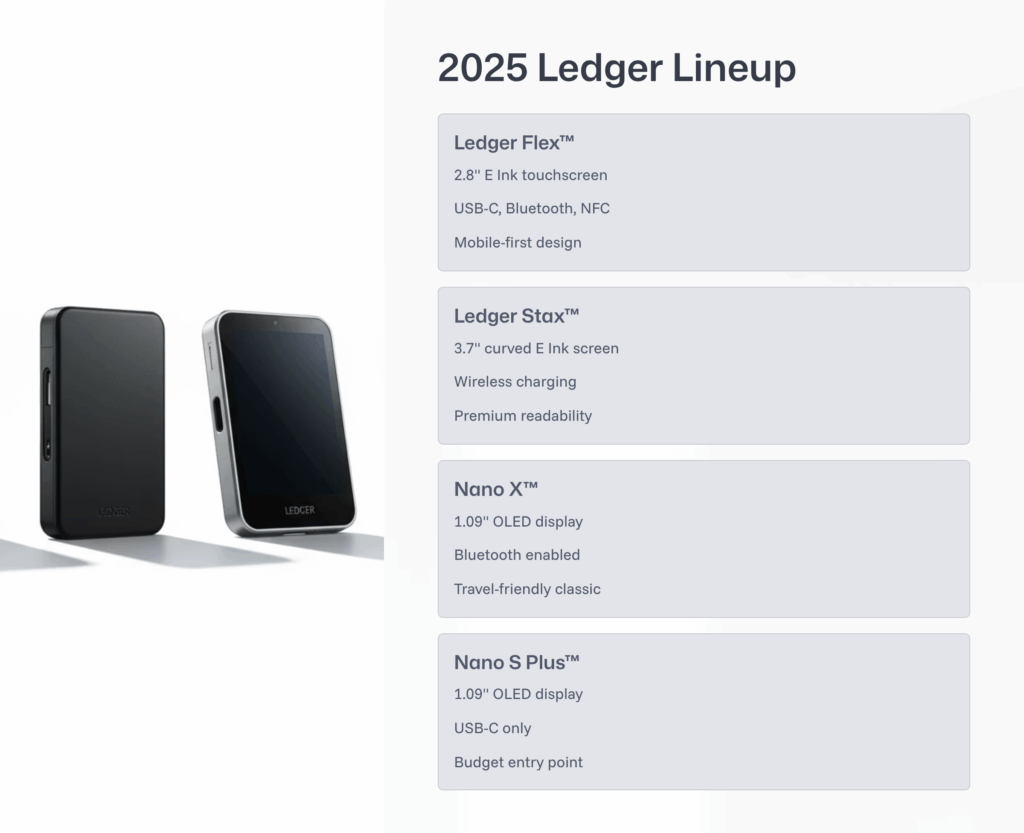 2025-Ledger-Lineup