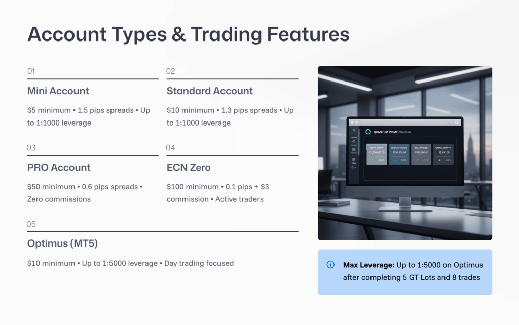 Account-Types-and-Trading-Features