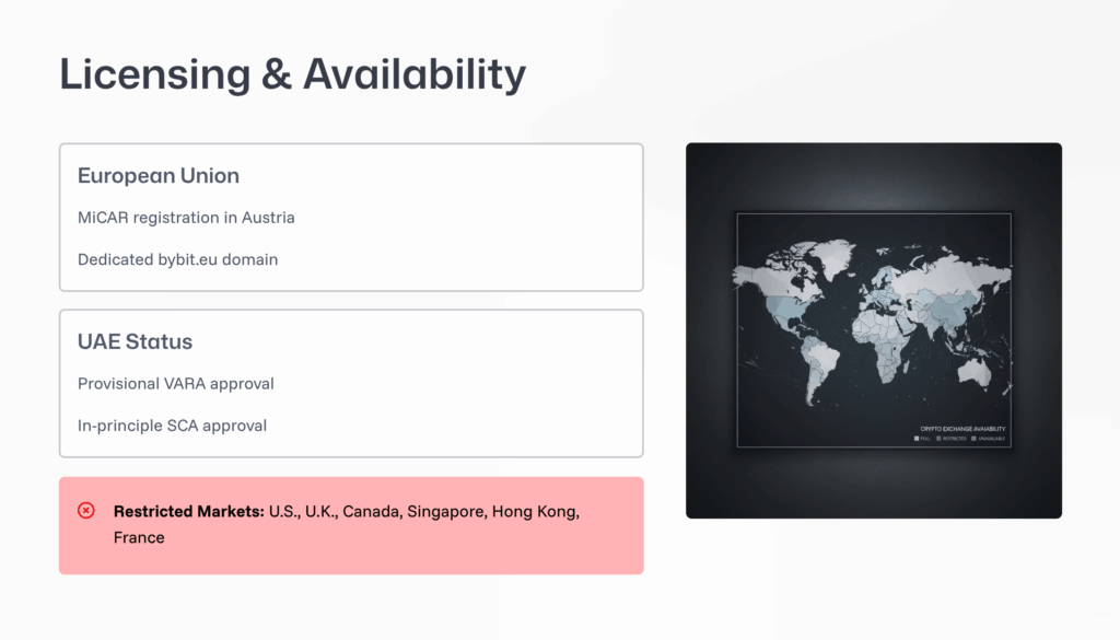Licensing-and-Availability
